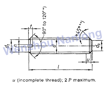 DIN 551 - Slotted Set Screws With Flat Point